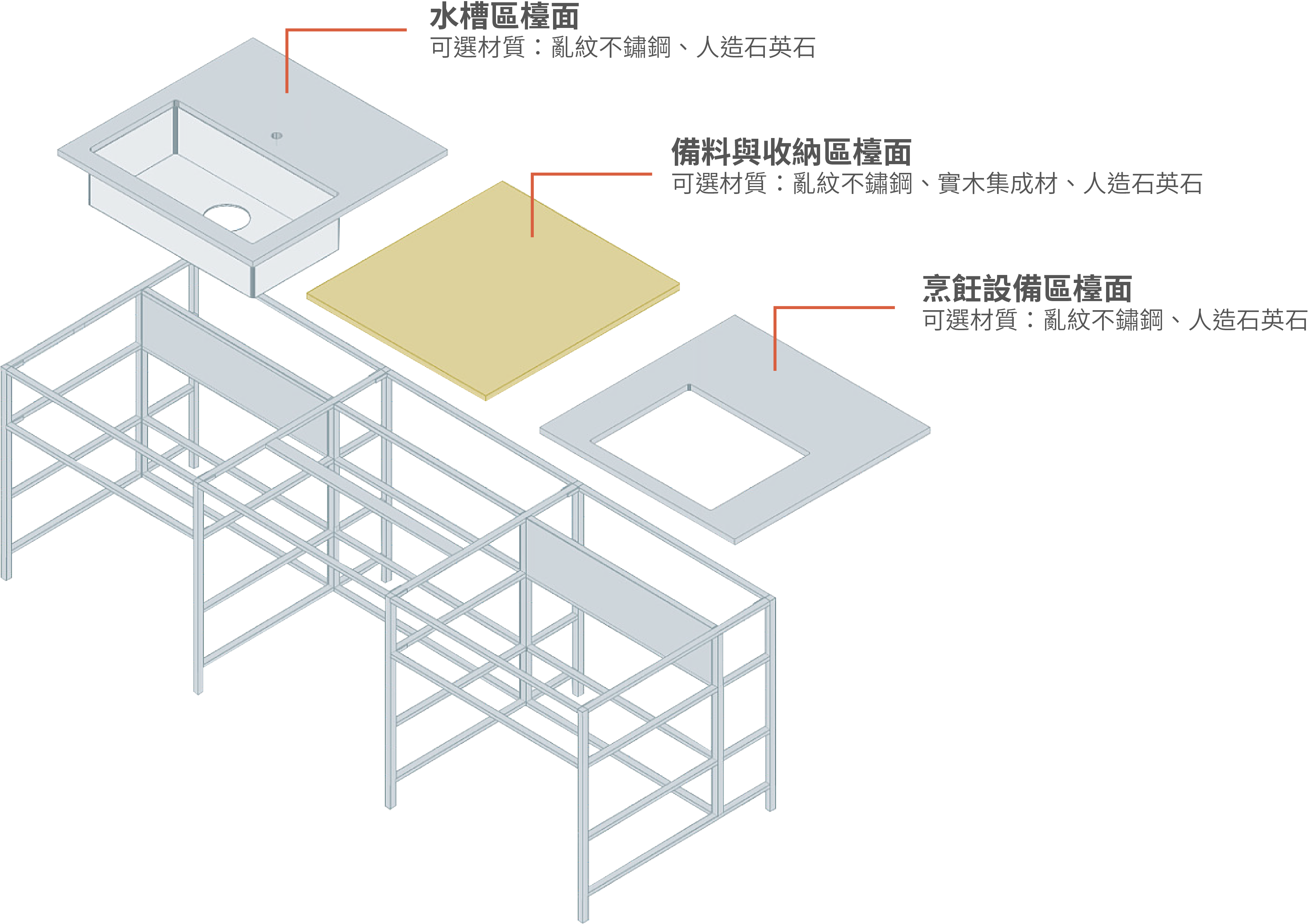 Frame kitchen 系列 松、橡木+鐵件
